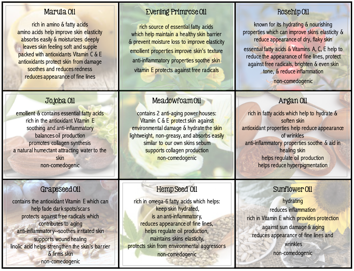 a 9 square graphic outlining benefits of oils included in the face cream with pictures of the plants behind each oil.